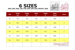 Incredible Concordia Milwaukee